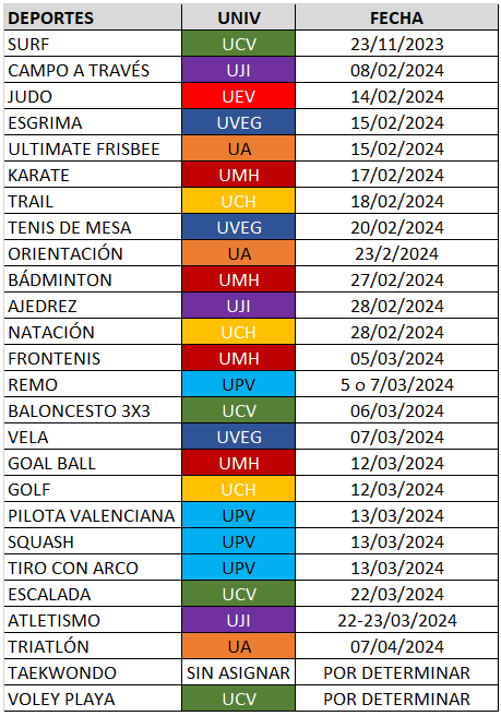 Oficina De Campus Saludables Y Deportes Competiciones